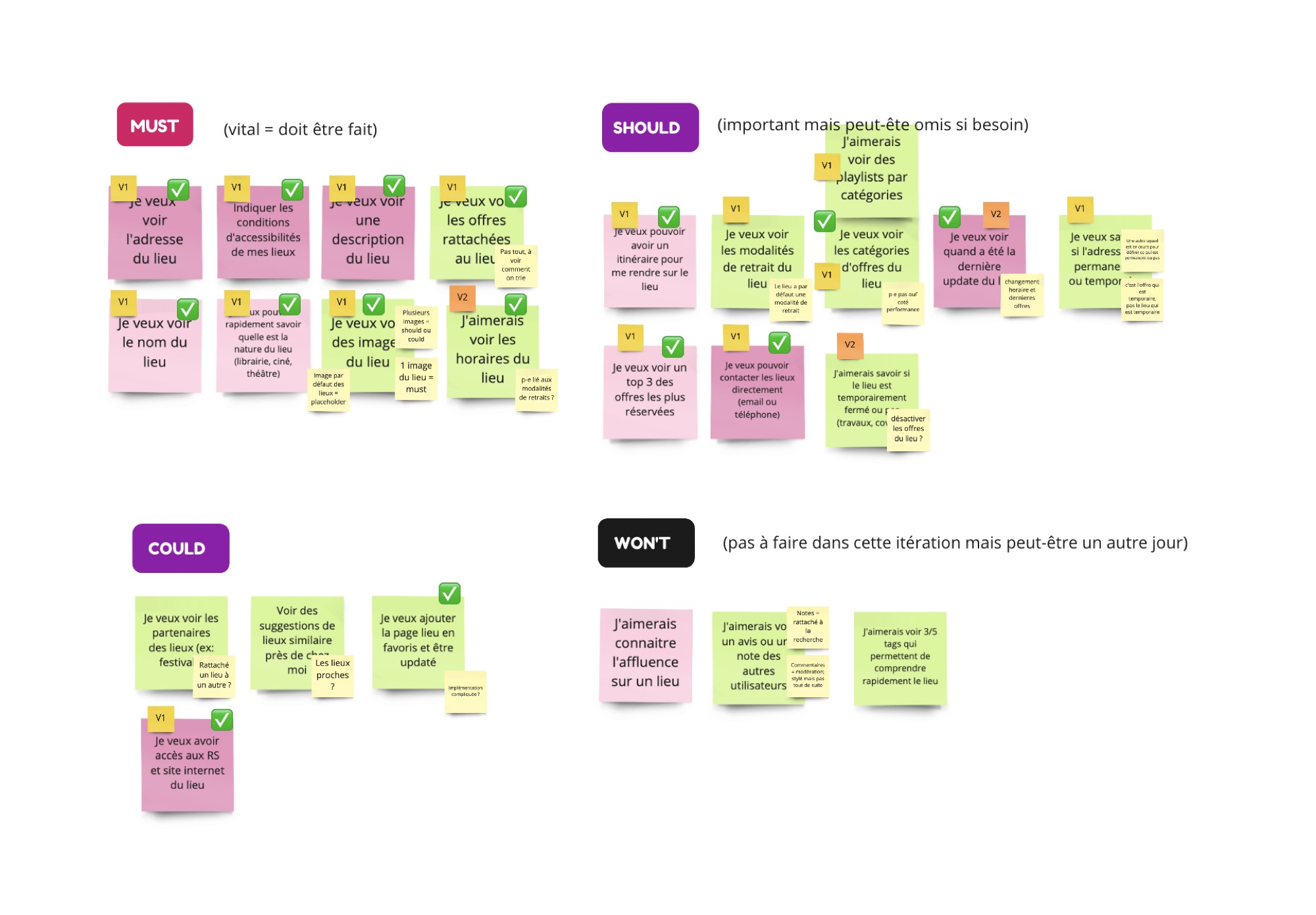 Miro board sorting user stories into Must, Should, Could and Won't, tagged V1 or V2