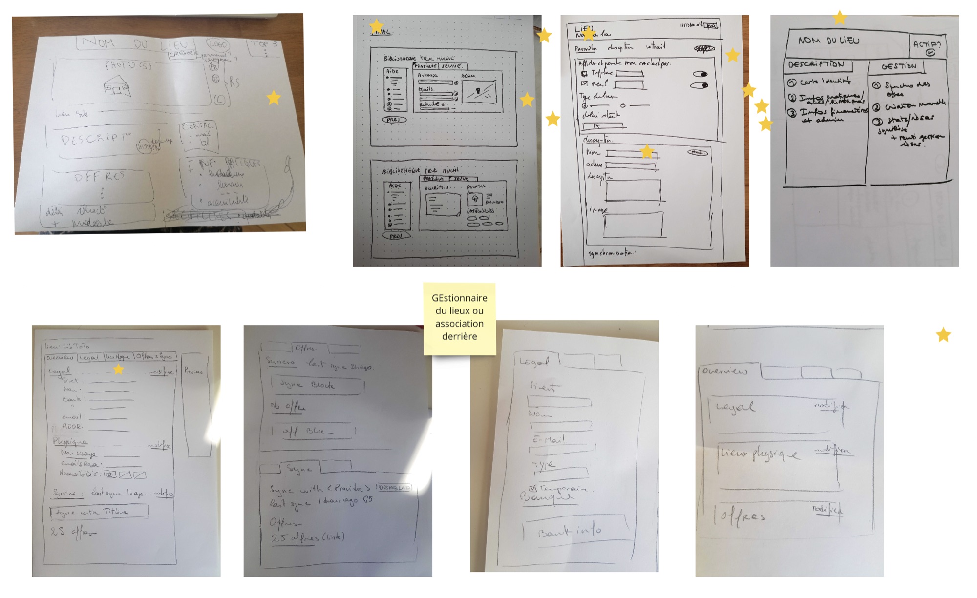 Paper sketches of the venue page and of the venue management screens, with stars marking the ideas kept