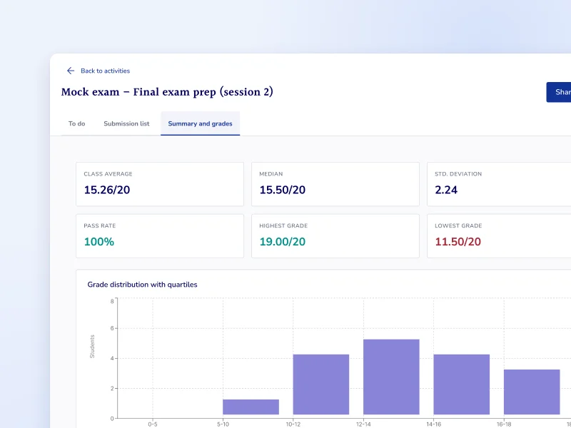 PyxiScience class results dashboard